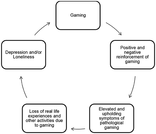 Video Game Addiction: Effects on the Body and Mind – Triangle Jump