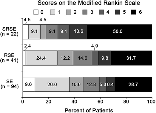 Frontiers | Multimodal Predictions of Super-Refractory Status ...