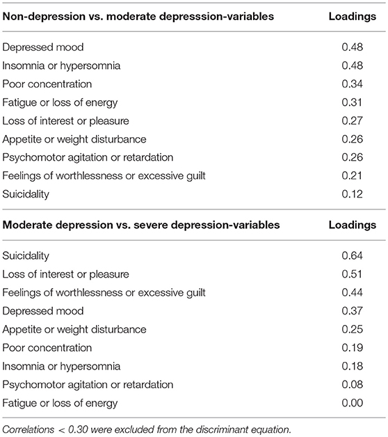 Identification And Management Of Peripartum Depression AAFP 48 OFF