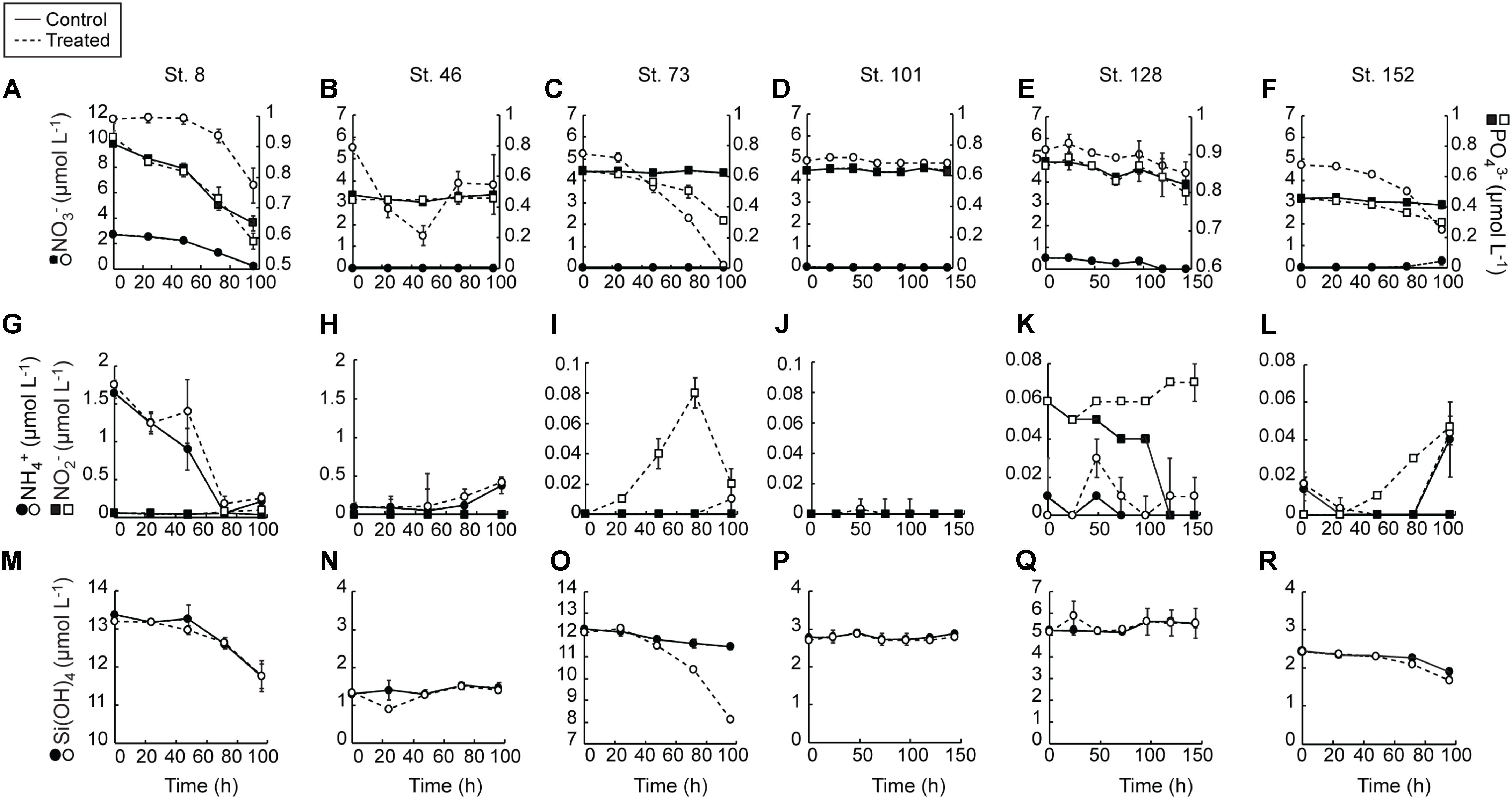 Frontiers Nitrogen Limitation Of The Summer Phytoplankton And Heterotrophic Prokaryote Communities In The Chukchi Sea Marine Science Frontiers Nitrogen Limitation Of The Summer Phytoplankton And Heterotrophic Prokaryote Communities In The Chukchi Sea Marine Science