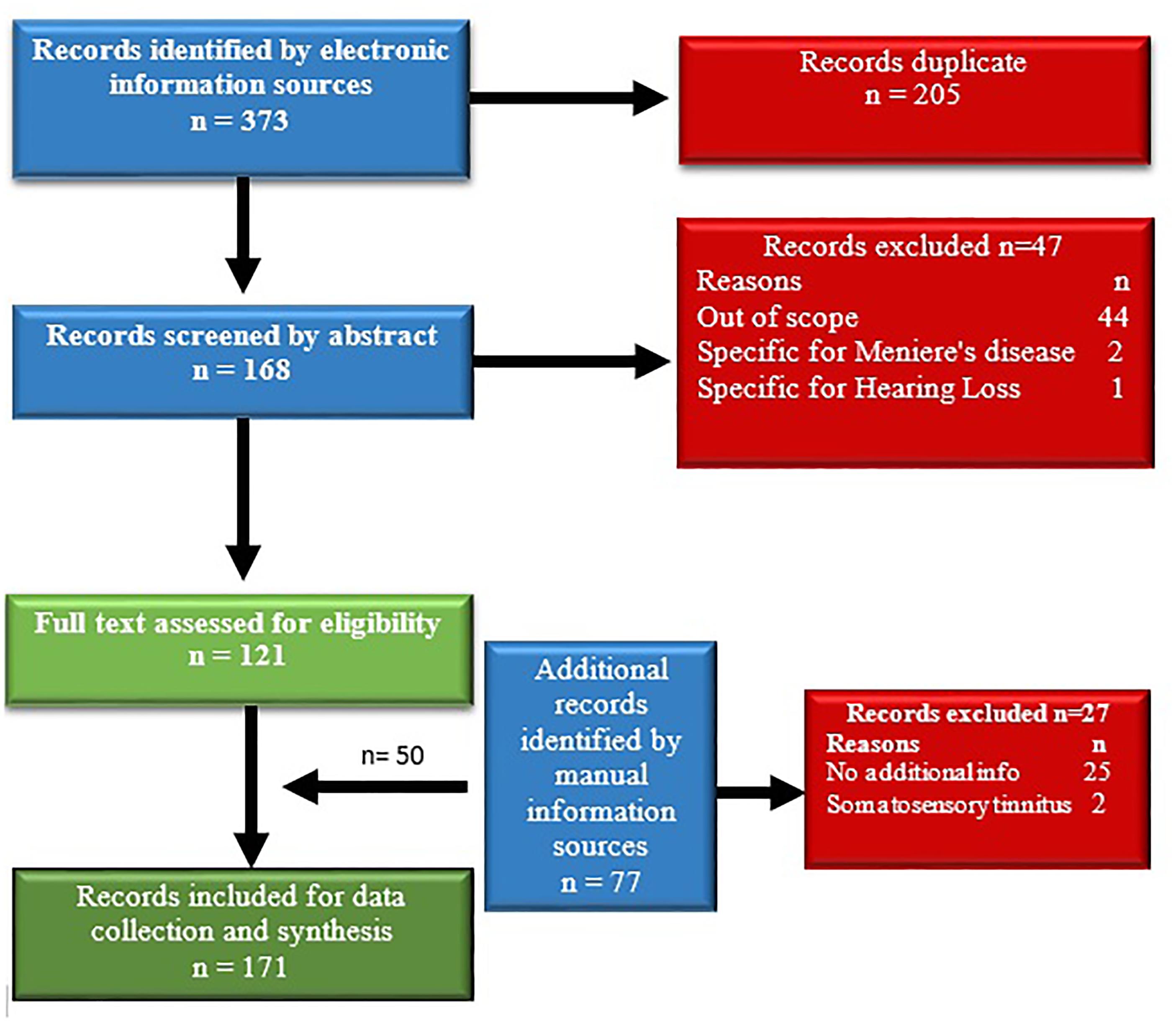 scalp psoriasis and tinnitus)