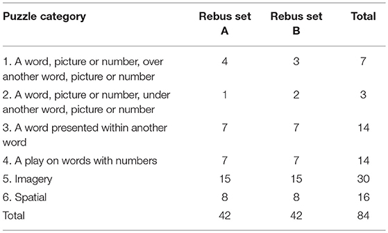 20 More Rebus Puzzles