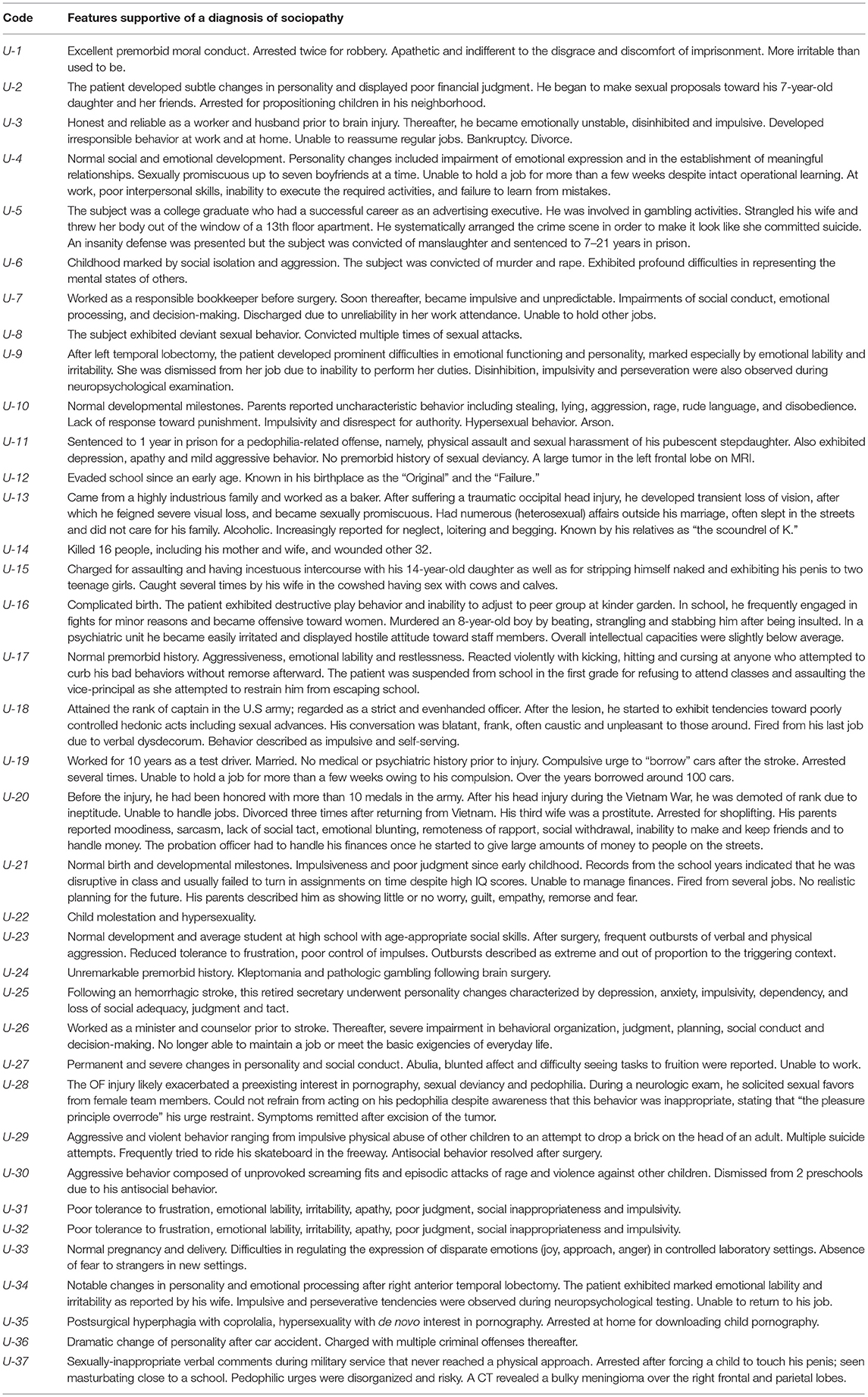 Frontiers Gender And Hemispheric Asymmetries In Acquired - 