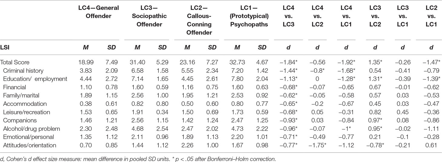 hare psychopathy checklist revised pdf