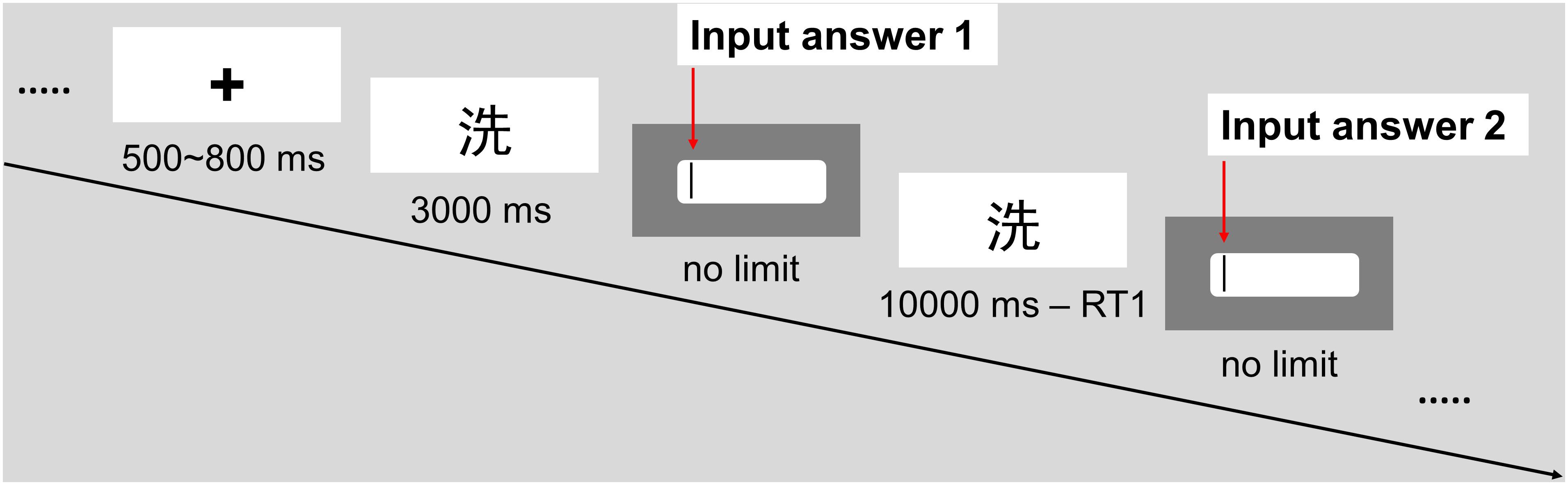 mental set with problem solving www.frontiersin.org
