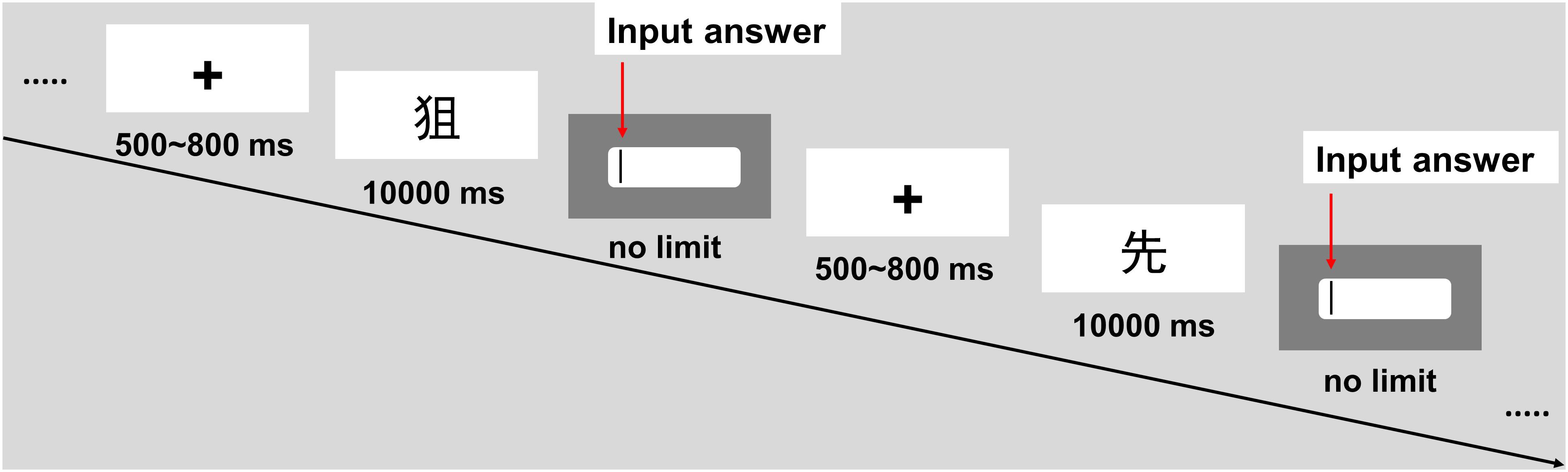 mental set with problem solving www.frontiersin.org