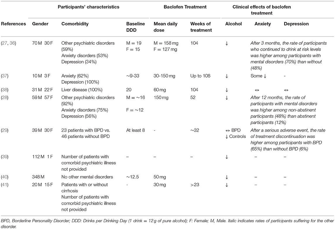 baclofen dose for alcohol use disorder