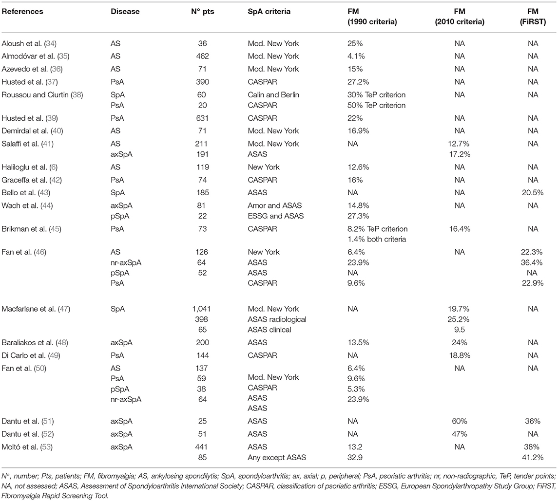 ASAS on X: The ASDAS-CRP combines elements of the BASDAI and factors in C  reactive protein result to provide a composite assessment of disease  activity in a patient with axSpA  /