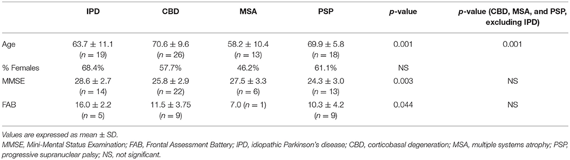 Frontiers | Grand Total EEG Score Can Differentiate Parkinson\u0026#39;s Disease ...