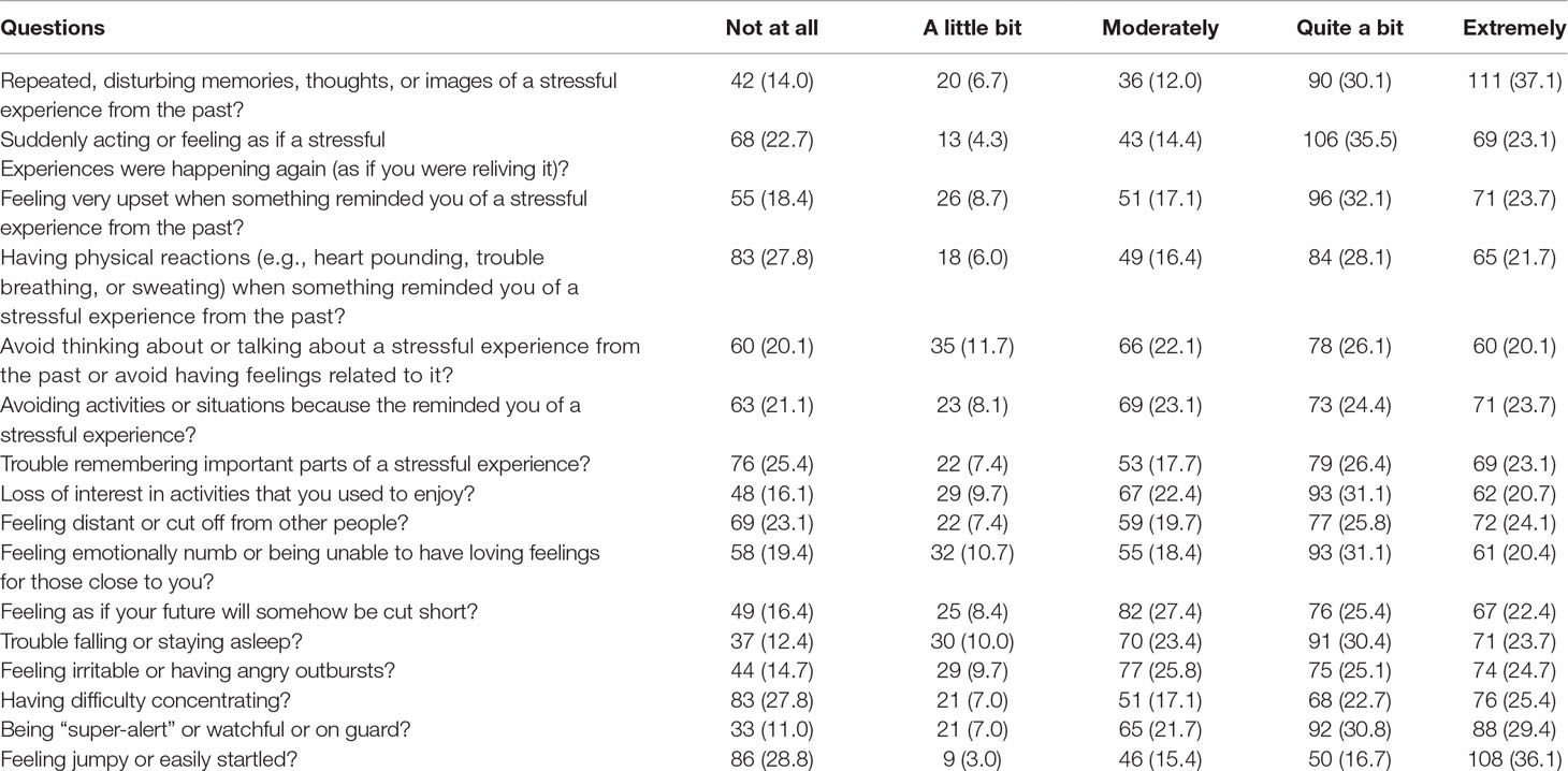 The Risk of PTSD After a Car Accident