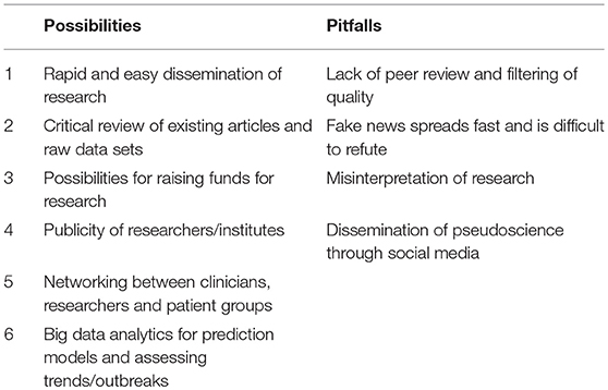 frontiers possibilities and pitfalls of social media for research paper on social media
