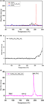 energy density of nmc cathode materials energy density of nmc cathode materials