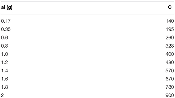 www.frontiersin.org