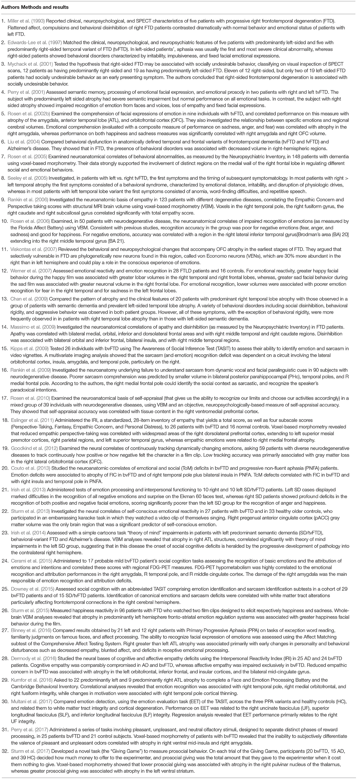 www.frontiersin.org