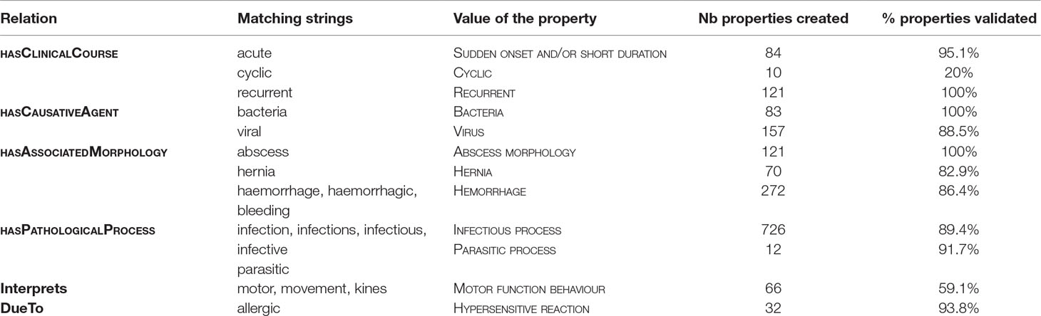 subsume dictionary subsume dictionary
