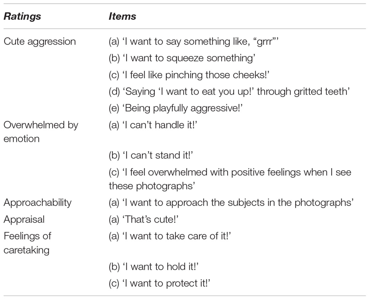 Frontiers It S So Cute I Could Crush It Understanding Neural Mechanisms Of Cute Aggression Behavioral Neuroscience