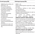 non pathological aging and attention span