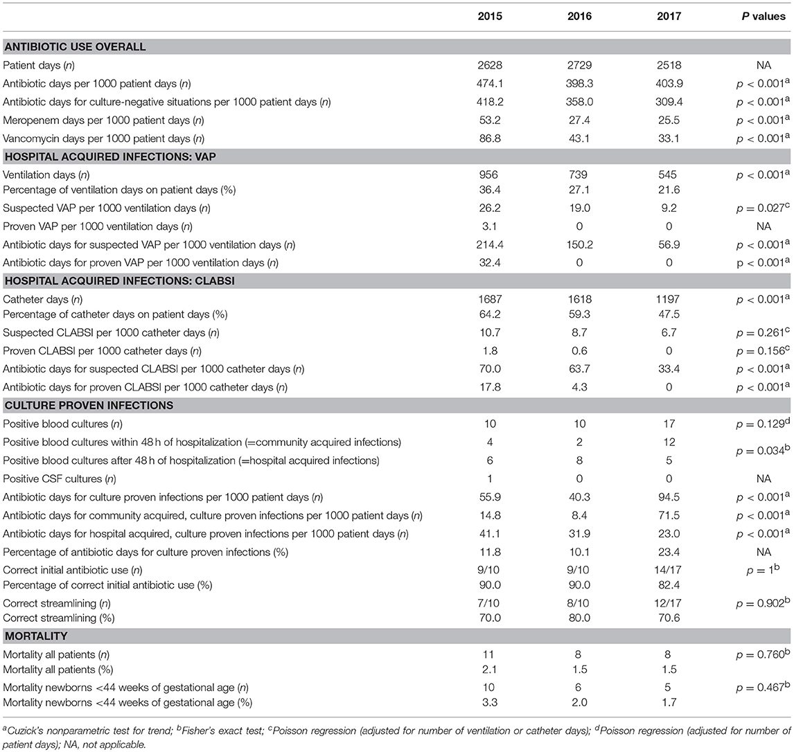 Nicu Iv Compatibility Chart