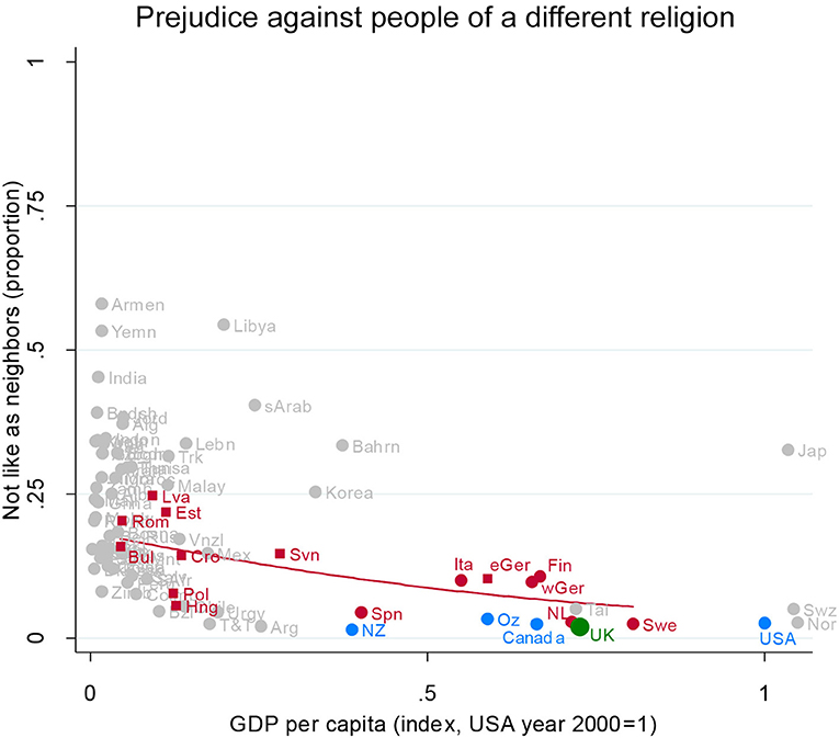 Prejudice against people of a different religion