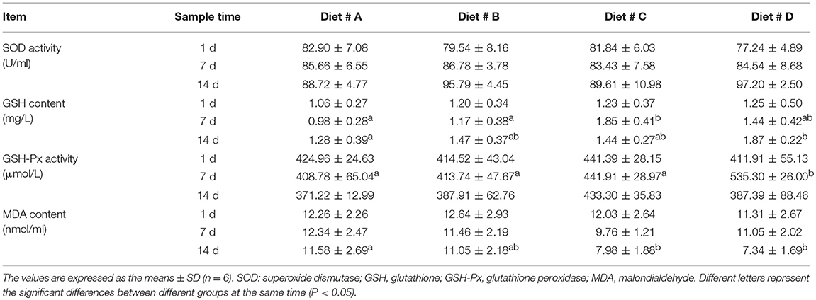 Frontiers | Dietary L-Tryptophan Modulates the Hematological Immune and ...