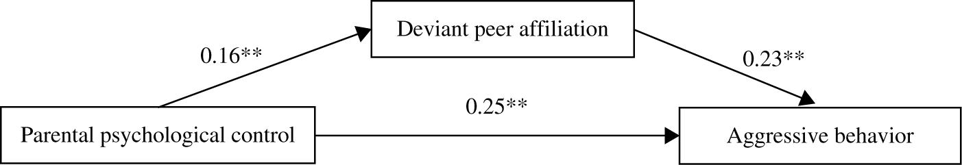 www.frontiersin.org