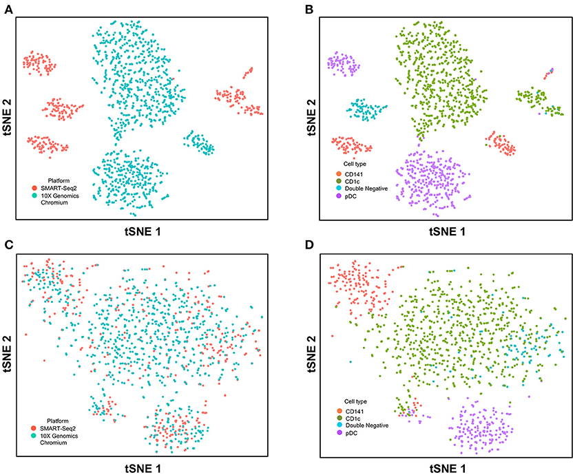 10x Single Cell Sequencing 10x Single Cell Sequencing
