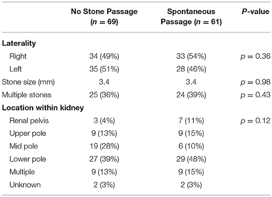 Kidney Stone Size Chart In Mm