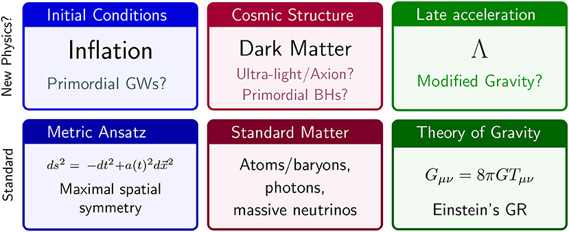 Frontiers Dark Energy In Light Of Multi Messenger Gravitational Wave Astronomy Astronomy And Space Sciences