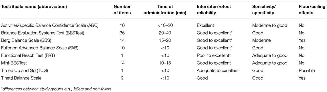 What Is the Berg Balance Scale?