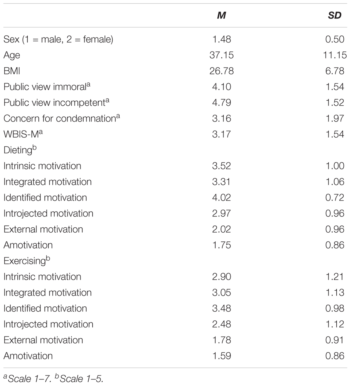 fpsyg-09-01836-t002.jpg