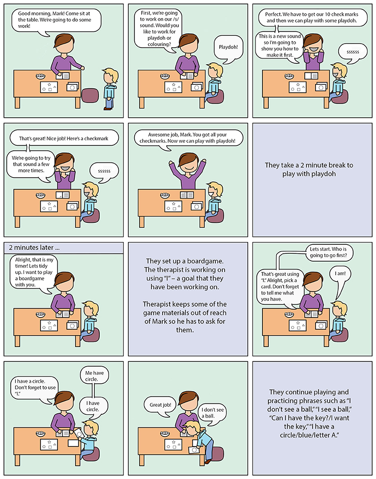 Figure 2 - An example of a therapy session.