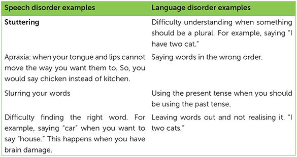 Problems with tense marking in children with specific language impairment: not how but when