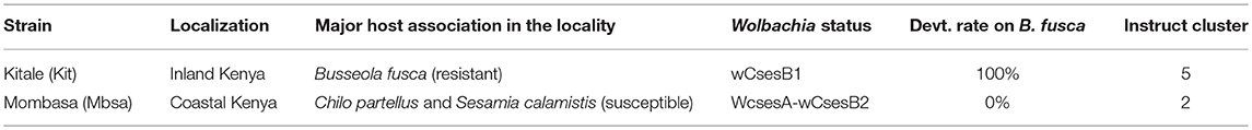 www.frontiersin.org