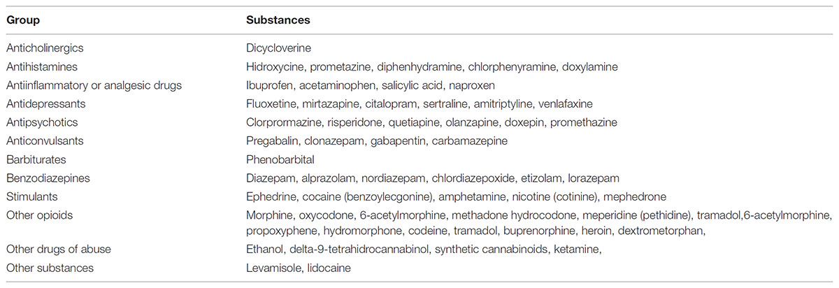 Interaction and diazepam ibuprofen drug