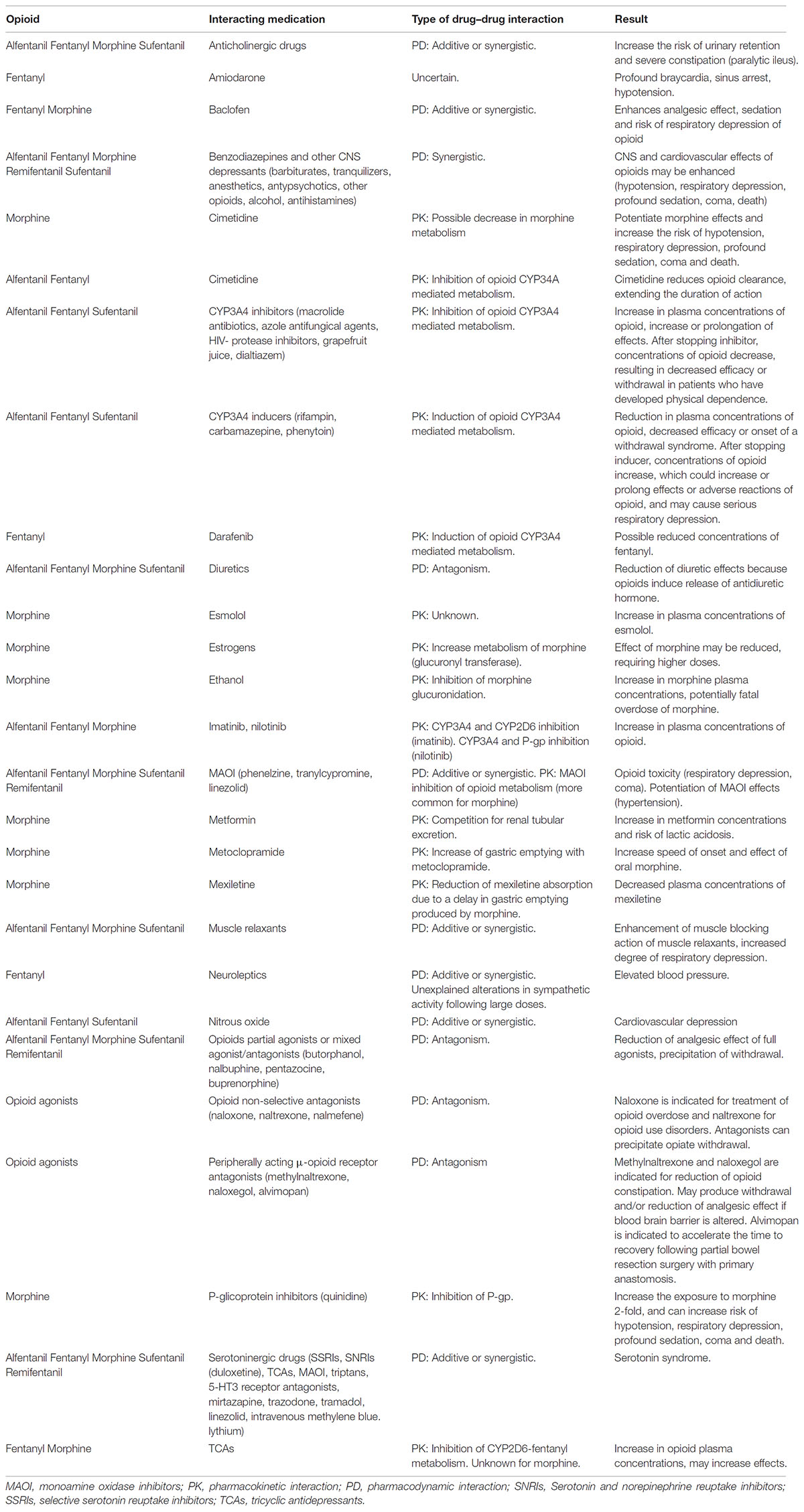 Baclofen and ms kratom