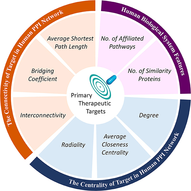 Frontiers Determining The Balance Between Drug Efficacy And Safety By