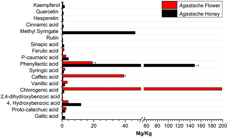 Antimicrobial Efficacy Chart