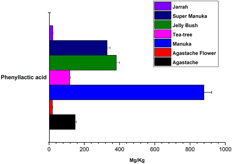 Antimicrobial Efficacy Chart