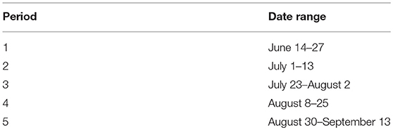 www.frontiersin.org