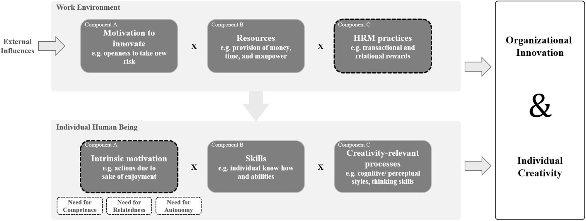 current research topics in organizational psychology