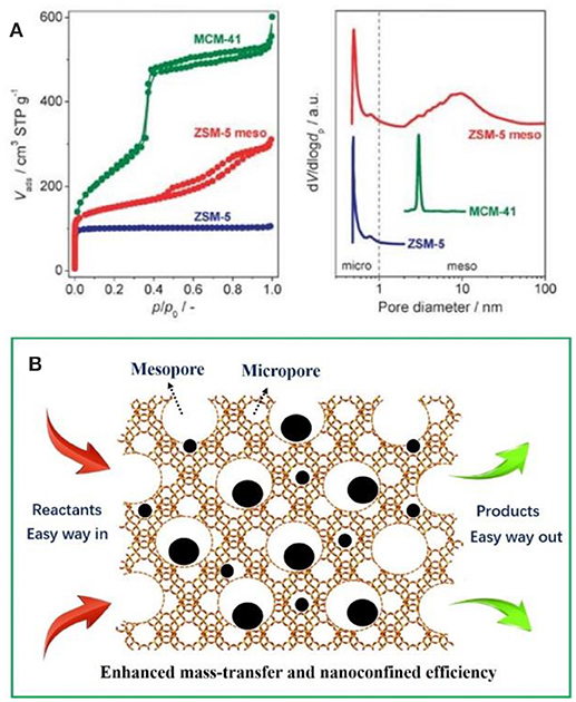 Bi-Metal-Supported Activated Carbon Monolith Catalysts for Selective  Hydrogenation of Furfural