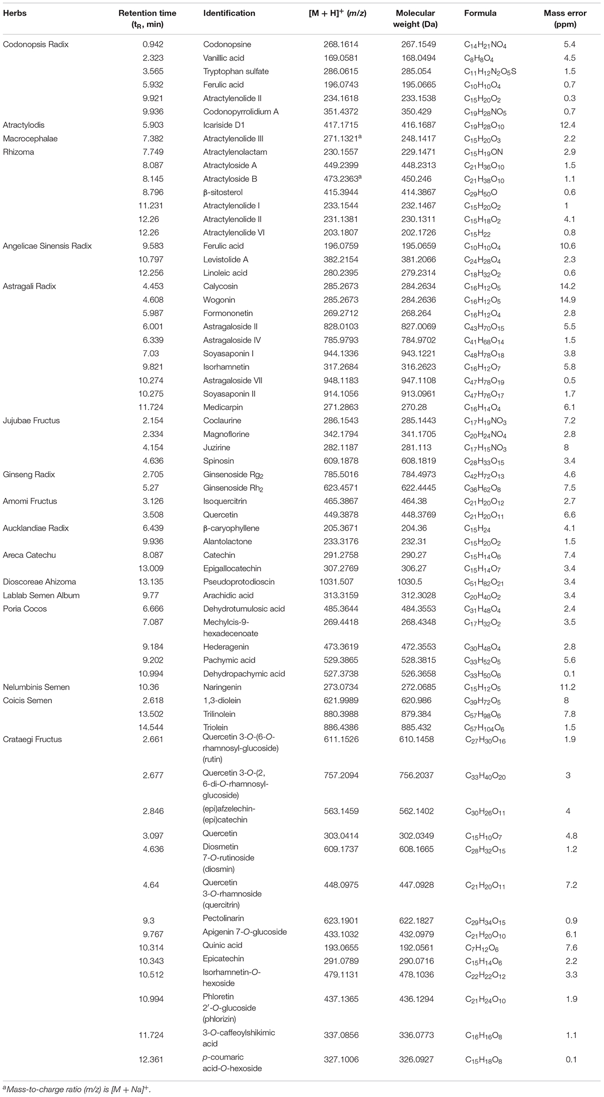 Yin Yang Food Chart Pdf