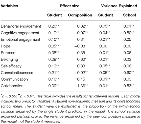 School Models Issue 2