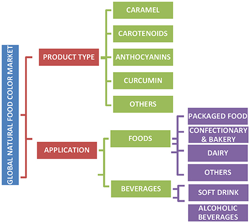 Food-grade Liquid Baking Compound Colorant Practical Food Coloring