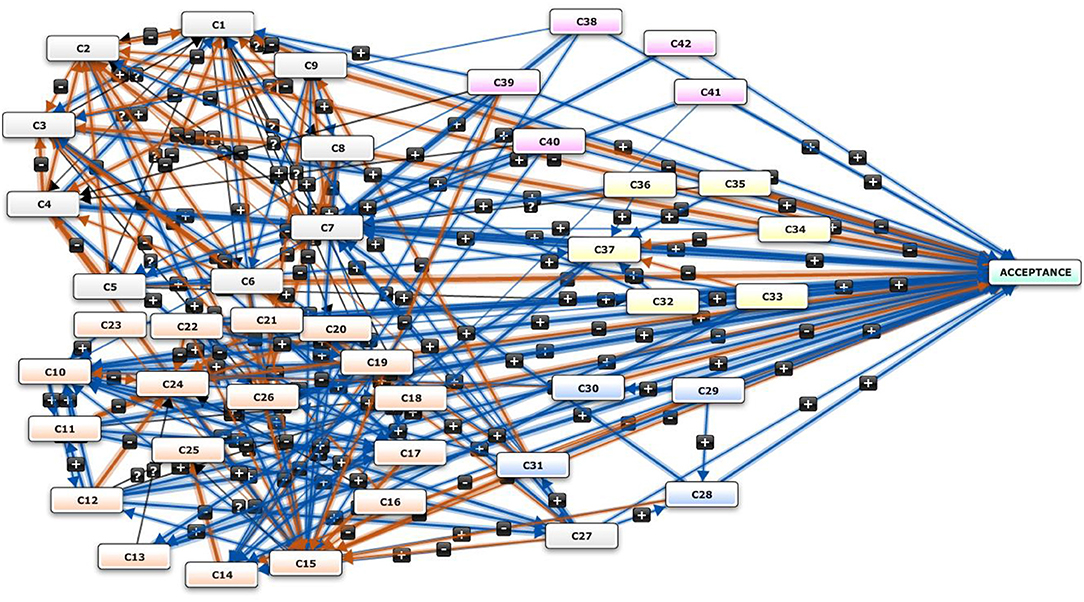 A simple fuzzy cognitive map for detection of foe and decision to