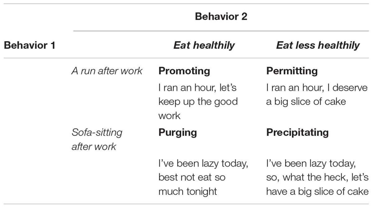 Frontiers How To Measure Behavioral Spillovers A Methodological Review And Checklist Psychology