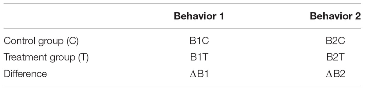 Frontiers  How to Measure Behavioral Spillovers: A Methodological Review  and Checklist