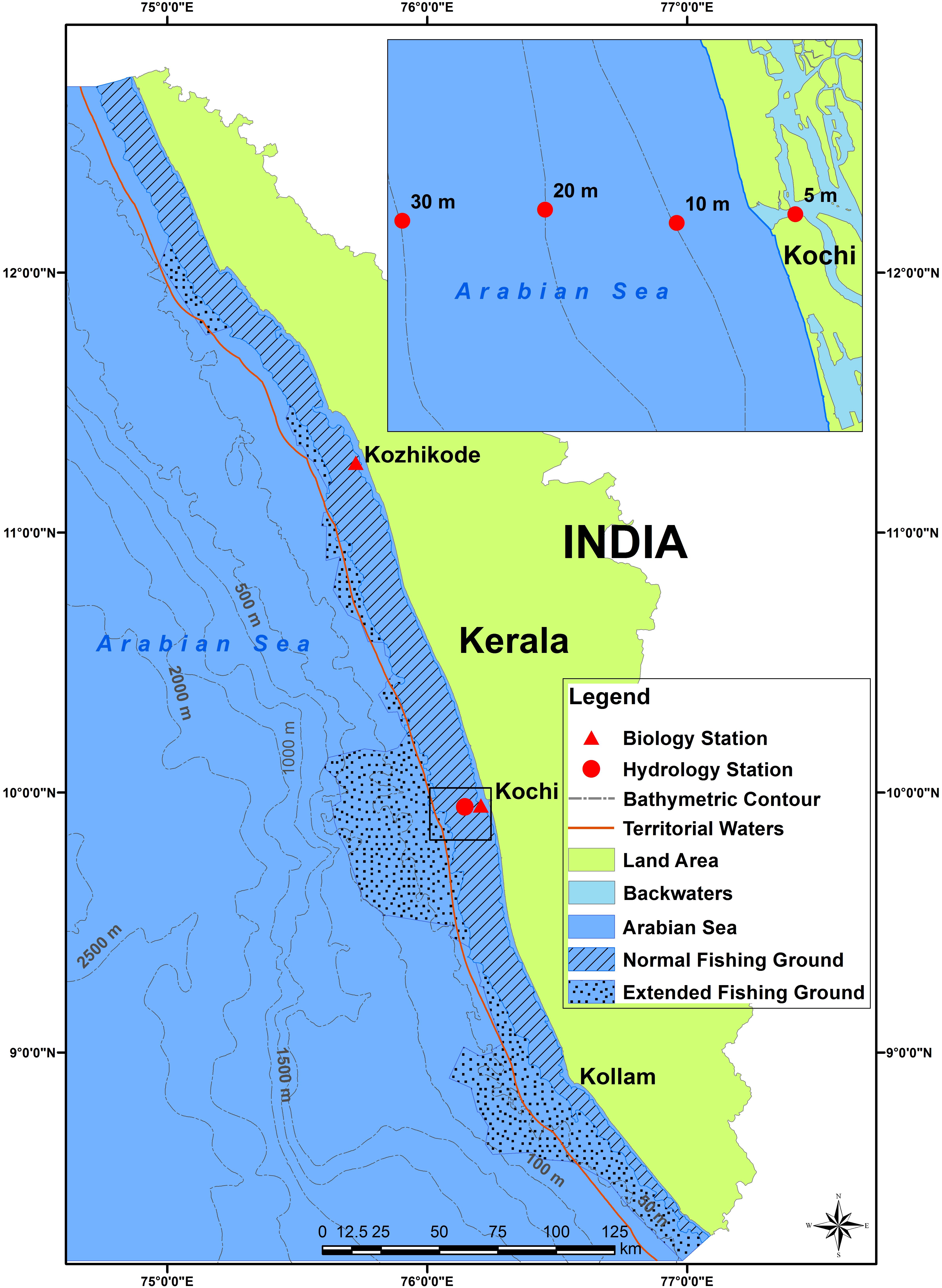 Kerala Climate Chart