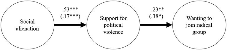 www.frontiersin.org