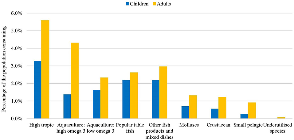 Sustainable Seafood Chart